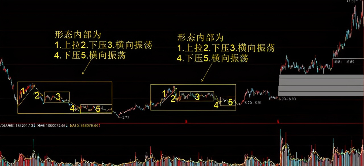 庄家猎庄技巧_散户跟庄策略_加入自选股股价提醒