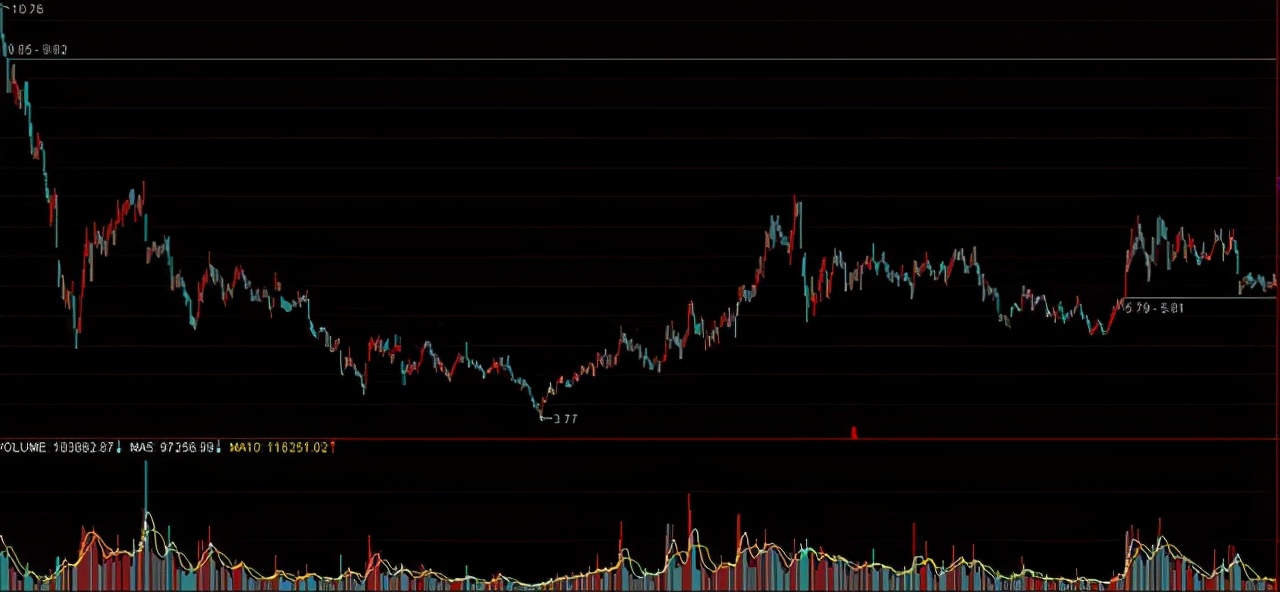 庄家猎庄技巧_加入自选股股价提醒_散户跟庄策略