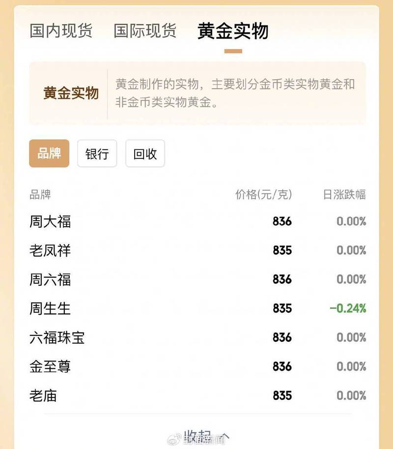 上海黄金期货_黄金投资收益案例_上海黄金价格历史新高