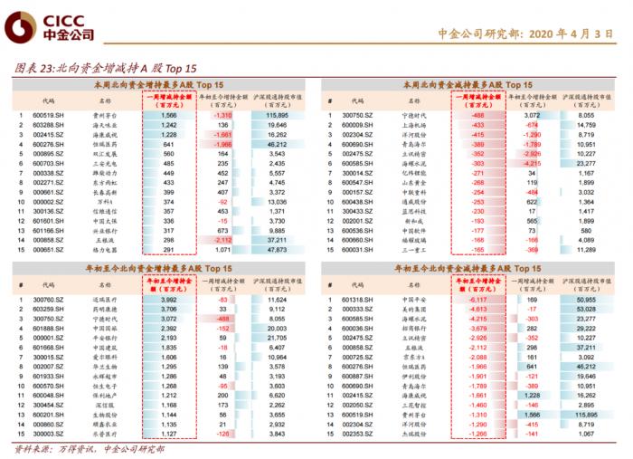 股市外围市场_中金公司资金流入_亚太股市反弹
