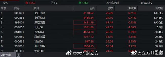 股市外围市场_中金公司资金流入_亚太股市反弹