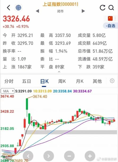 央行货币政策会议_A股大盘走势分析_股市外围市场