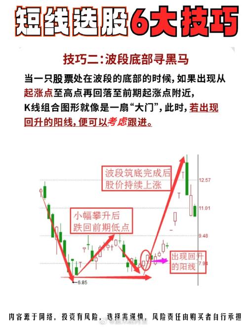 芙蓉出水形态_短线选股技巧_我的振幅短线选股技巧