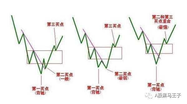 95%准确的超短线选股技巧有哪些？如何操作短线强势股？
