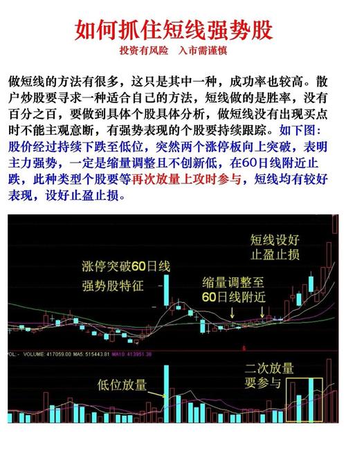超短线选股技巧_95%准确率_我的振幅短线选股技巧