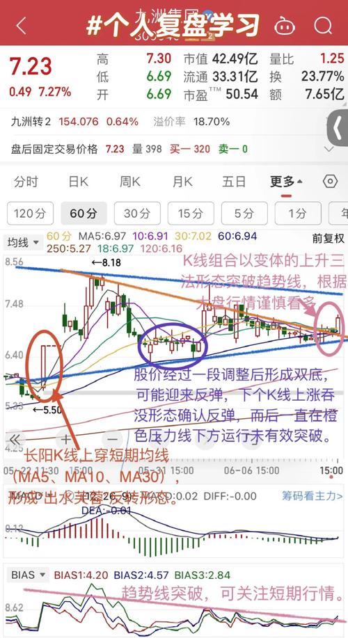 我的振幅短线选股技巧_超短线选股技巧_95%准确率