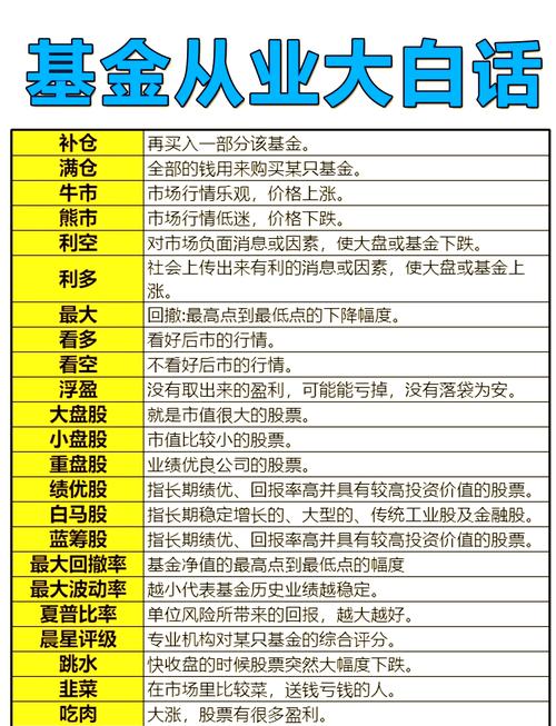 基金类型与特点_平衡型基金一般将()的资产投资于债券及优先股_基金入门指南