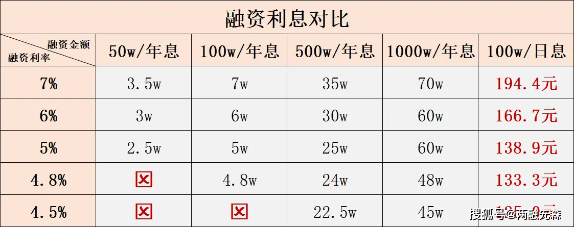 10倍杠杆配资违法违规_虚拟盘配资的风险_10倍配资正规