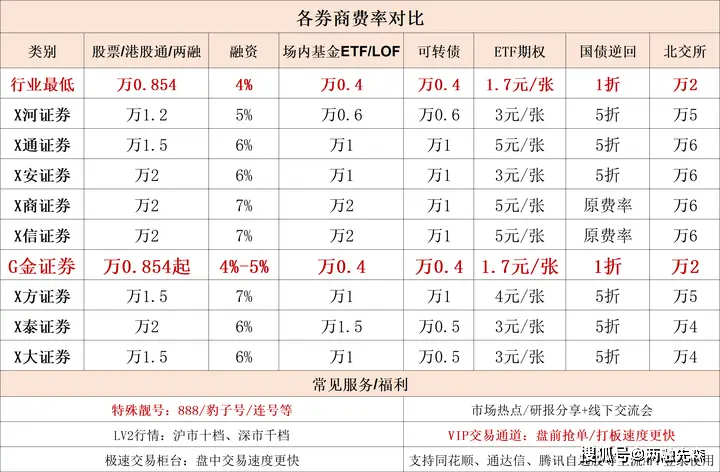 虚拟盘配资的风险_10倍配资正规_10倍杠杆配资违法违规