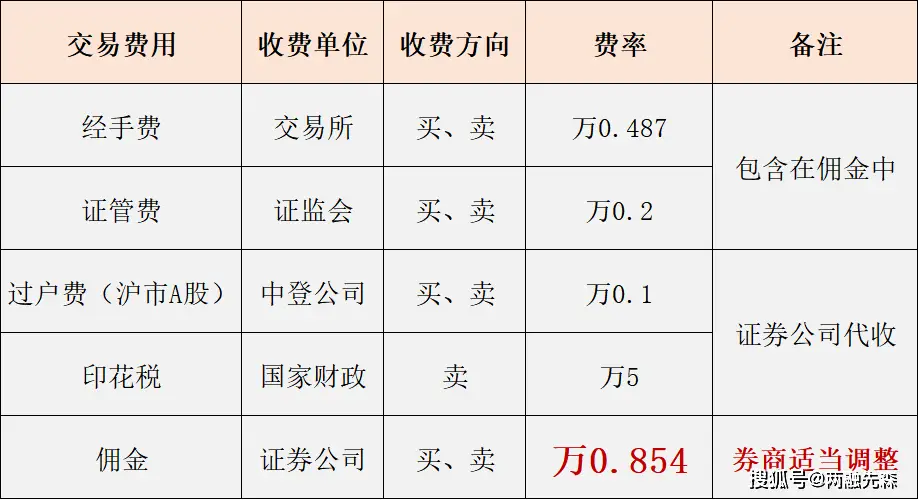 10倍杠杆配资违法违规_10倍配资正规_虚拟盘配资的风险