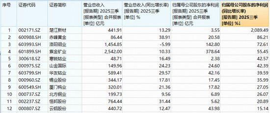 中泰证券：铜铝供应扰动不断，基本金属价格上行空间几何？