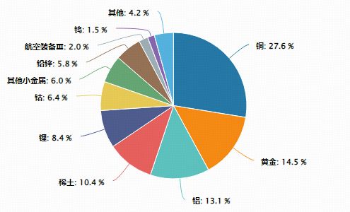 铜 期货 新浪_有色金属牛市周期_铜铝价格上行空间