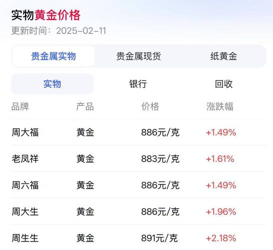沪铜主力合约创历史新高_铜 期货 新浪_LME铜价历史新高