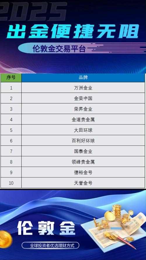 正规炒现货平台有哪些_2025年伦敦金正规交易平台排名_香港金银业贸易场AA类行员伦敦金交易平台