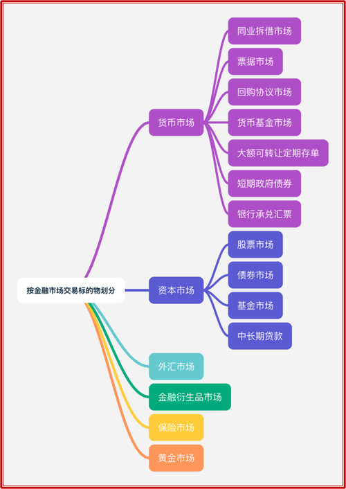 资本市场运作全解析：概念、分类与功能，一文读懂长期金融市场