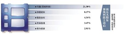 暴风科技招股说明书_暴风科技解除VIE架构登陆创业板_暴风科技创始人身家3亿元