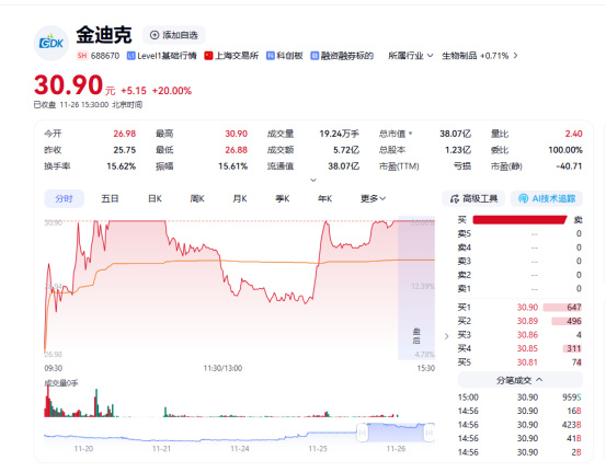 流感高发季来袭：概念股大涨、药品销量激增500%，投资者密切关注动态
