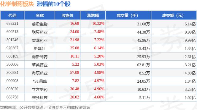 康芝药业跌超5%！诺安基金浮亏72万，儿童药占比76%领跑