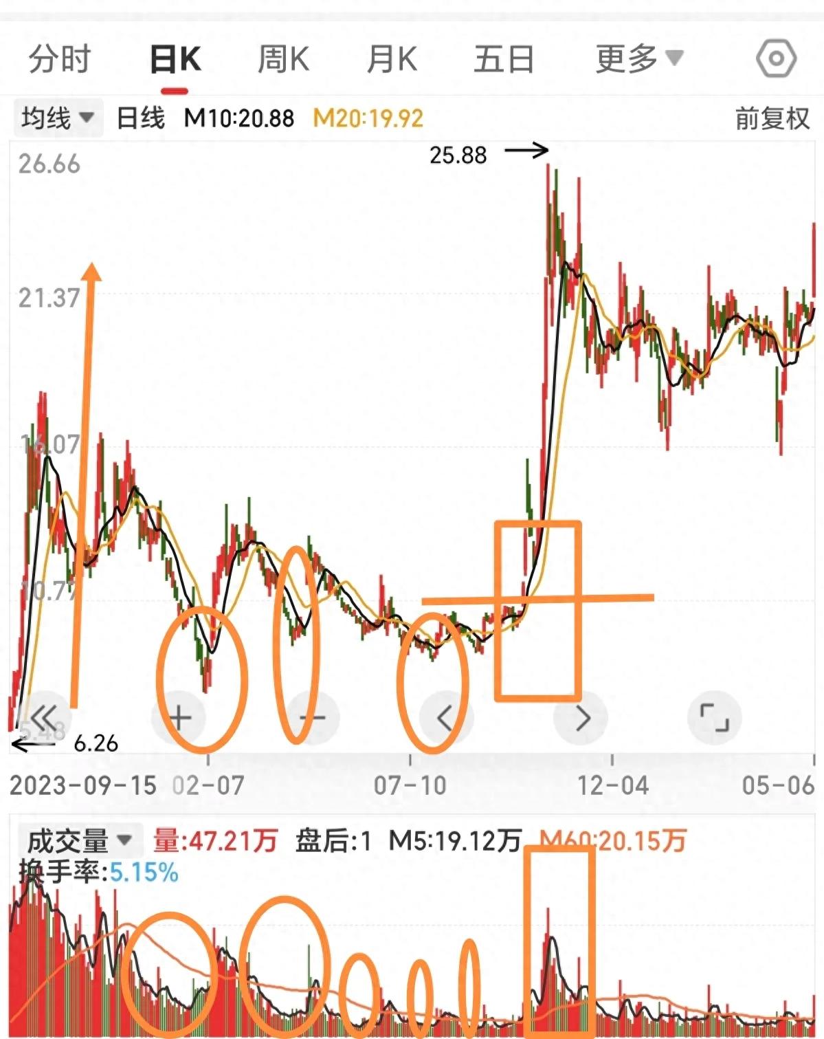 自选股决策与交易胜败_加入自选股股价提醒_自选股技术分析与交易系统