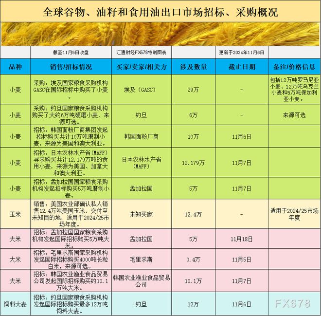 cbot实时行情大豆期货_大豆价格走势分析_CBOT玉米投机性多头持仓