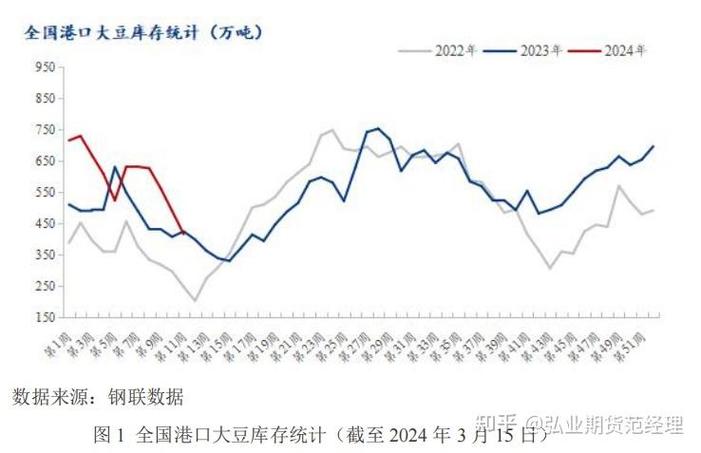 CBOT玉米投机性多头持仓_大豆价格走势分析_cbot实时行情大豆期货