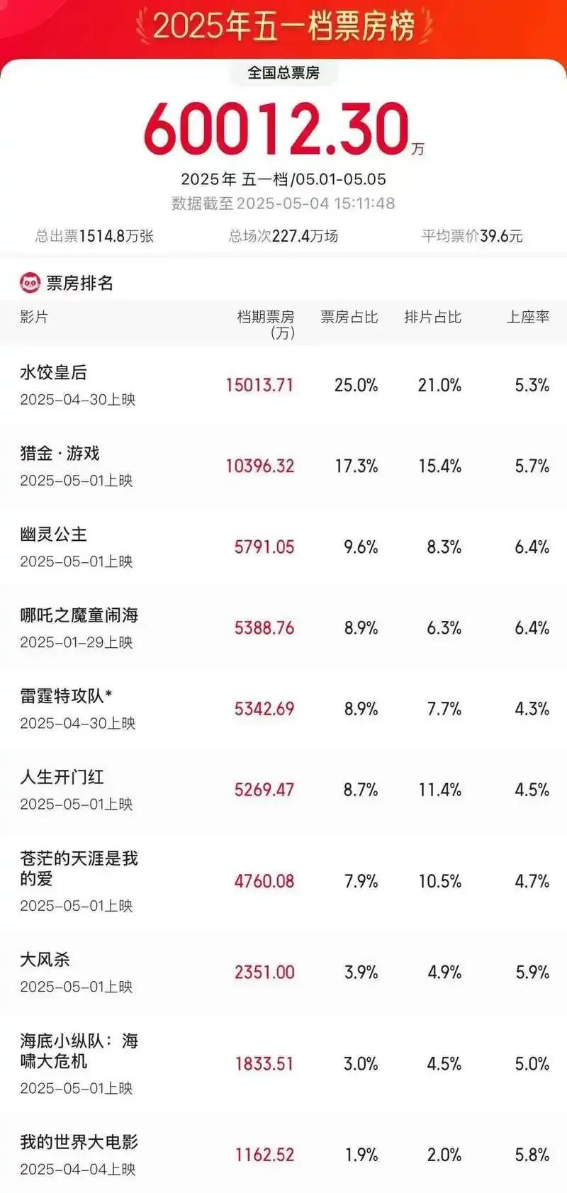 股市外围市场_五一节后A股市场分析_五一节后A股走势预测
