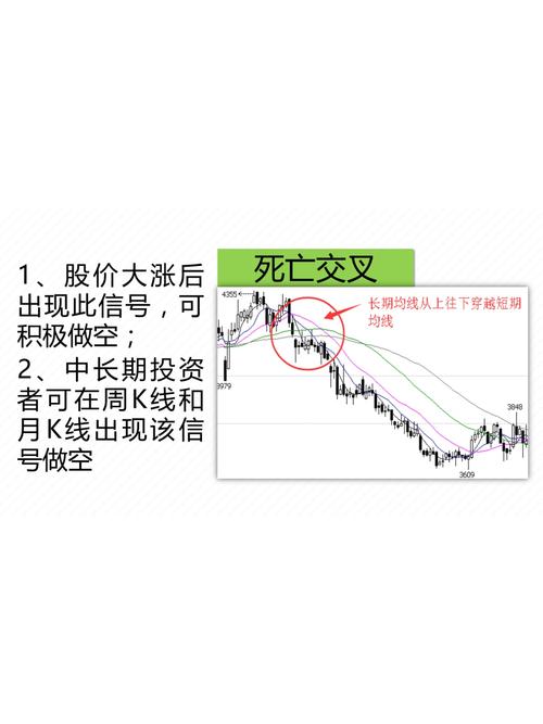 短线选股绝招揭秘！移动平均线参数设定及特殊图形解析