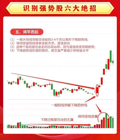 股票短线选股技巧大全，追强势股、超跌反弹及技术指标全解析