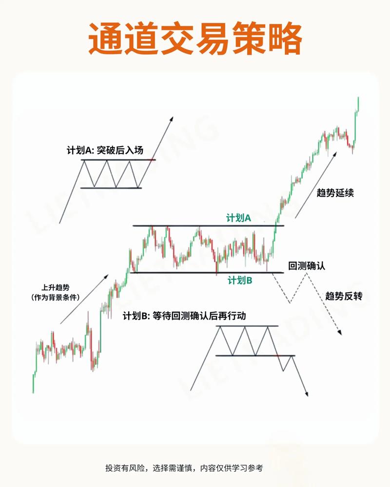 趋势跟踪策略要点_期货投机的方法与原则_期货投机策略