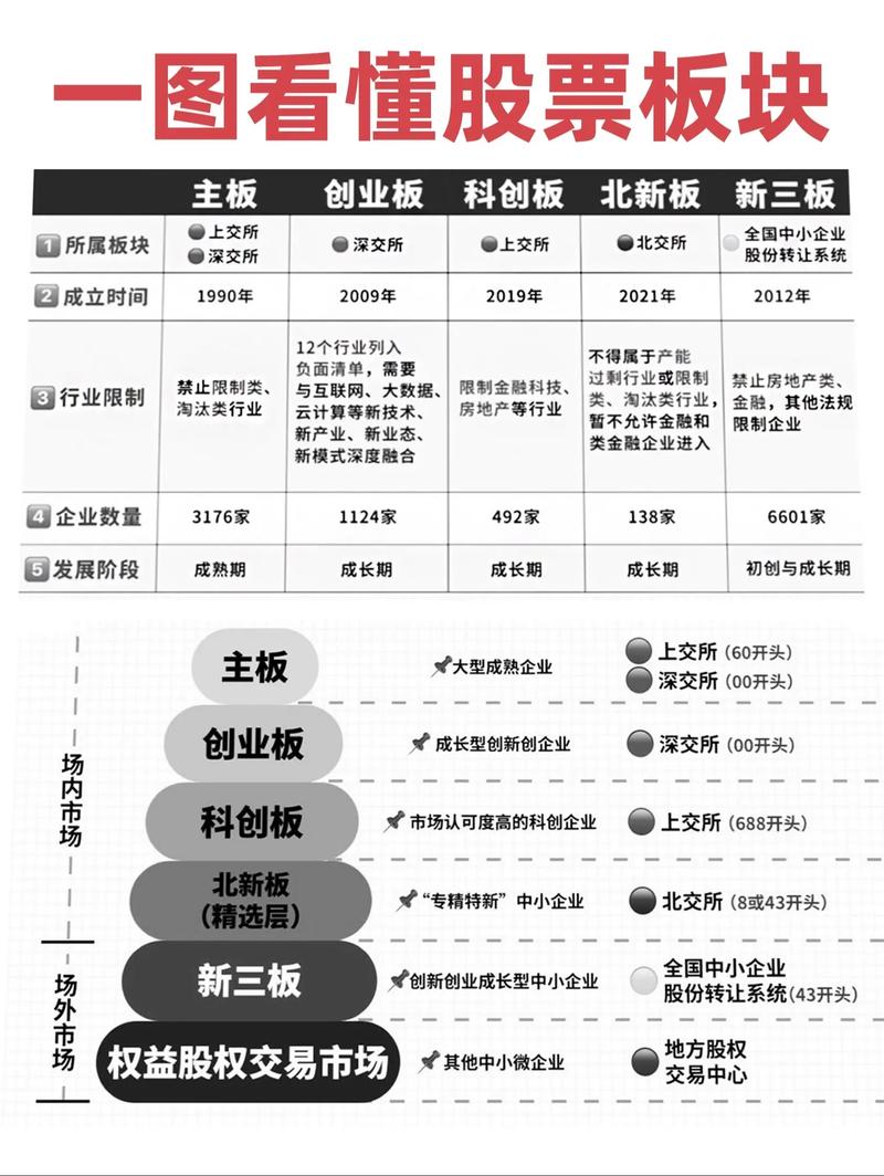 A股与创业板：全面解析中国股市的构成及相关情况？