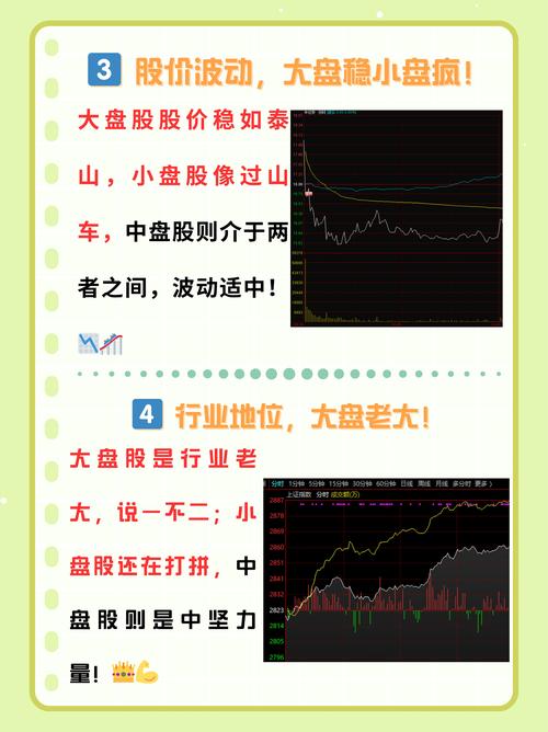 大盘股逐级上升吸引集团资金，小盘股优势独特，你了解吗？