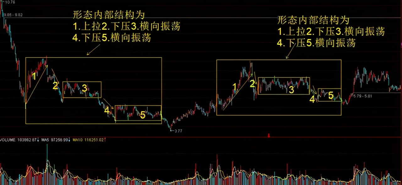 跟庄策略制定_庄家操盘技巧_加入自选股股价提醒