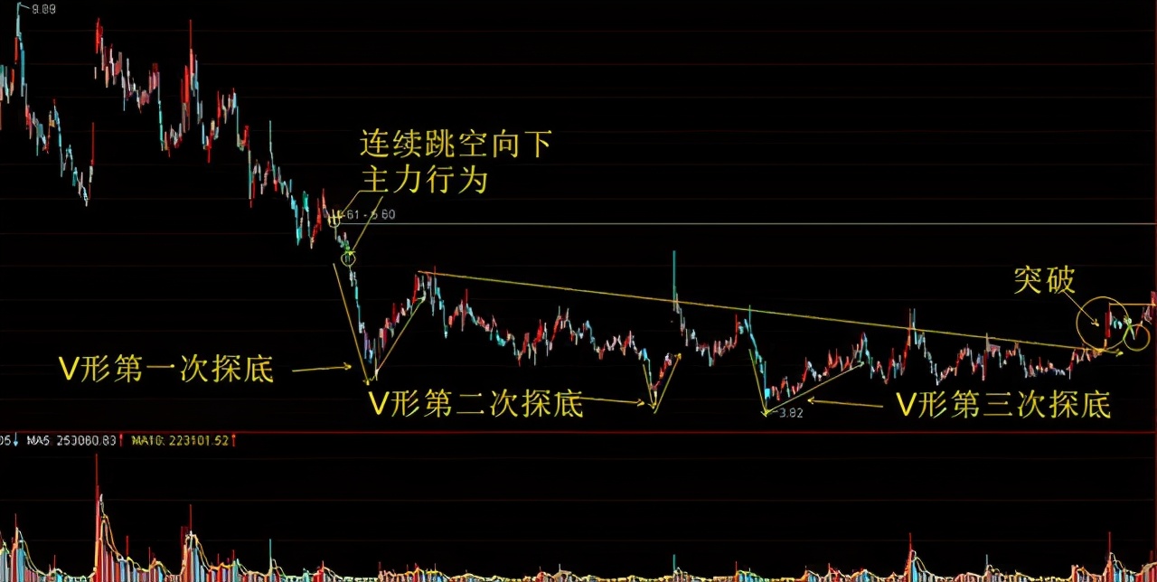 加入自选股股价提醒_庄家操盘技巧_跟庄策略制定