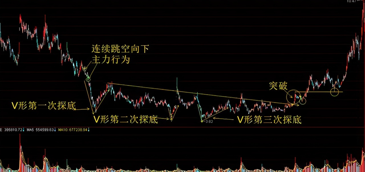 庄家操盘技巧_跟庄策略制定_加入自选股股价提醒