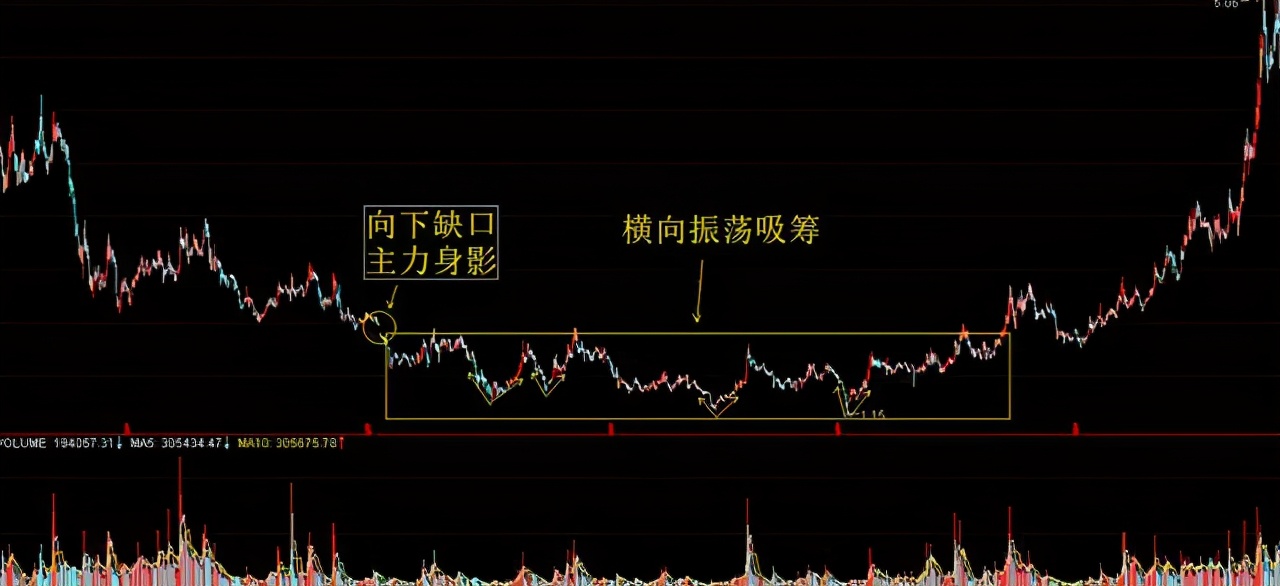 跟庄策略制定_庄家操盘技巧_加入自选股股价提醒
