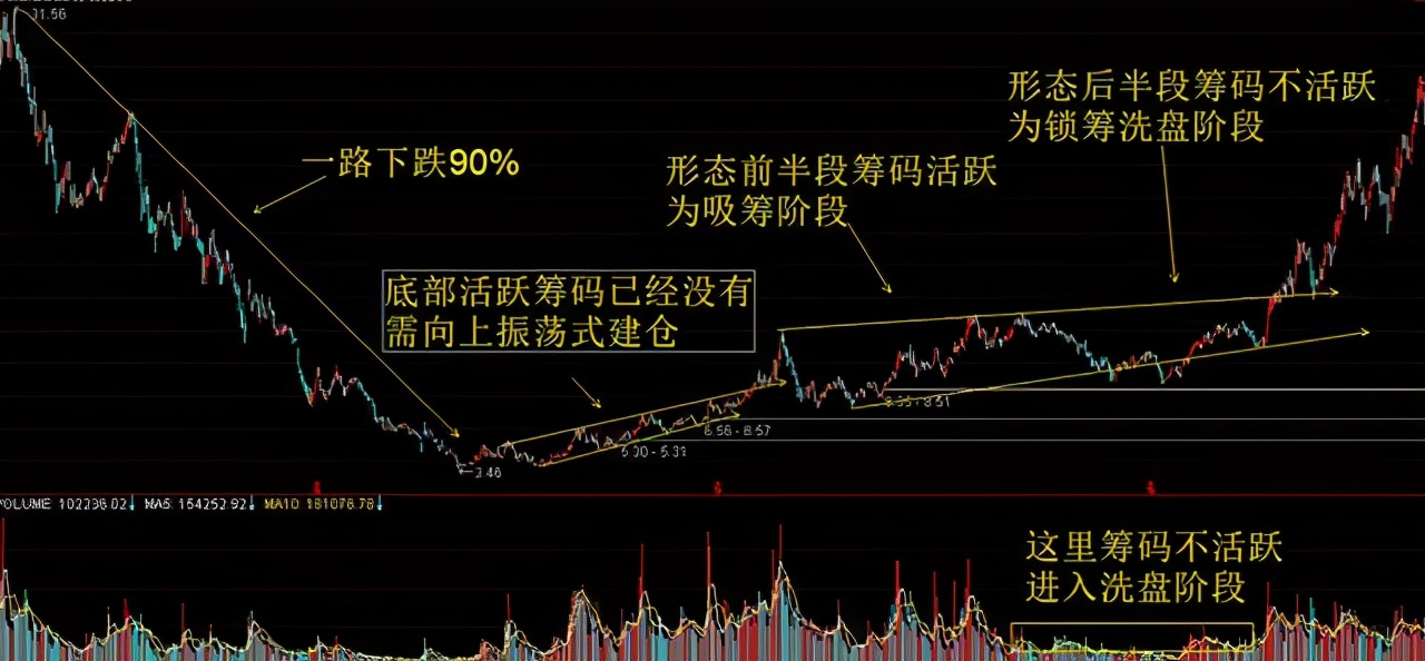 跟庄策略制定_加入自选股股价提醒_庄家操盘技巧