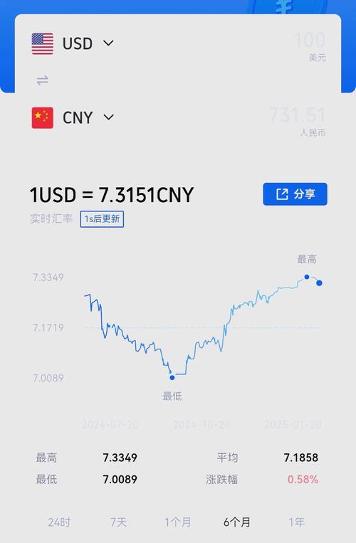 自2025年初美元下跌8%，高盛预计趋势延续，资产表现各异？