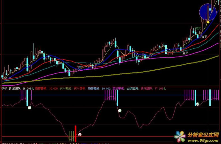 大智慧选股公式 _ 简单选股指标公式 _红三兵 选股公式