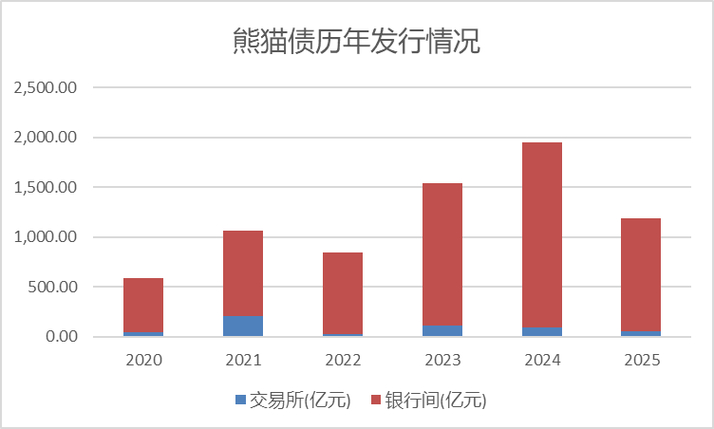 日媒：日本企业将可在中国大陆发熊猫债，推进人民币国际化？