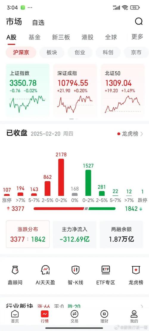 周末消息面政策面偏暖，沪深两市大盘高开震荡收低咋解读？