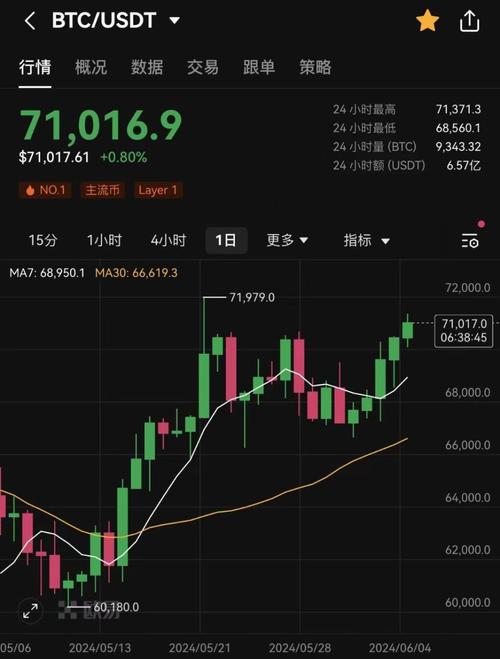 9月2日美股盘前三大股指期货齐跌，原油上涨，大摩称美股将继续走高
