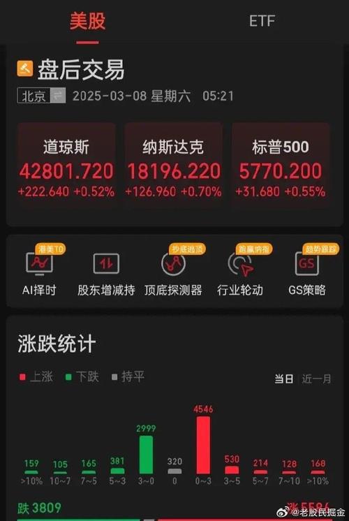 标普500指数期货跌_股指期货 看实时行情_美股三大股指期货跌