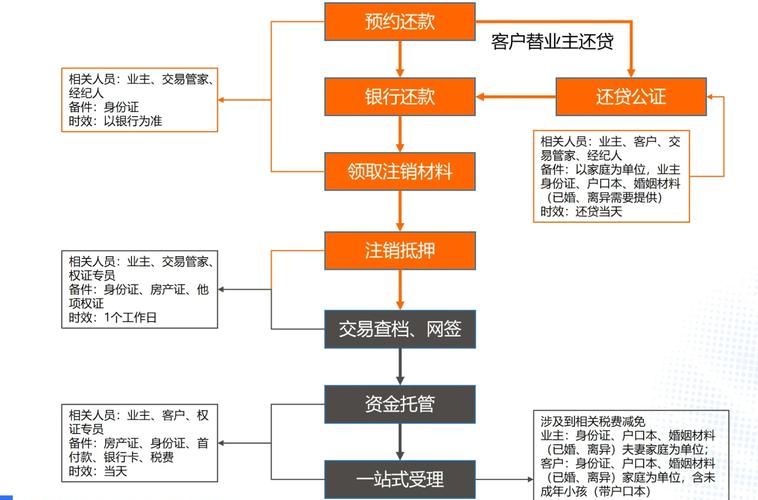 二手房首付比例规定及购买流程详解：如何轻松购得心仪二手房？