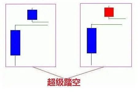牛市规律总结_中国股市牛市历史分析_牛市 时间