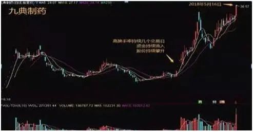 中国股市牛市历史分析_牛市 时间_牛市规律总结