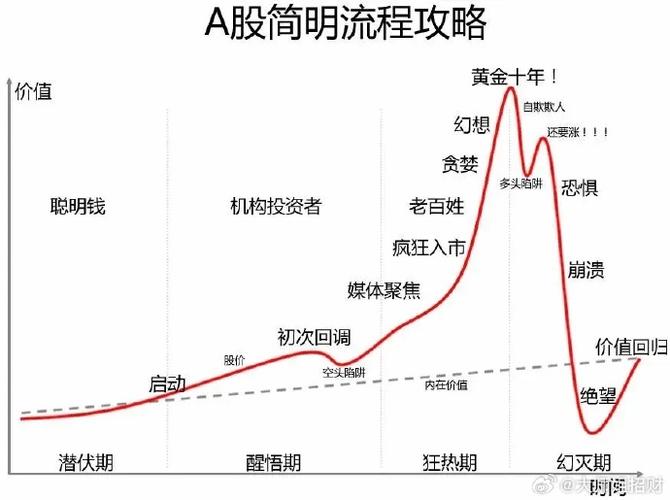 中国股市牛市历史分析_牛市规律总结_牛市 时间