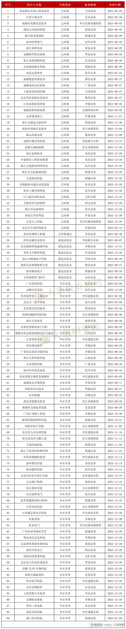 A股股票上市地点_B股股票交易规则_a股和b股 投票权