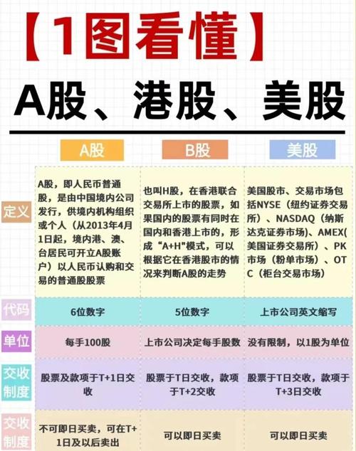 A股和b股的区别_a股和b股 投票权_A股B股区别