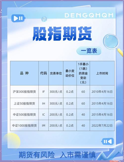金融市场中，股指期货与期权交易策略全解析，风险几何？