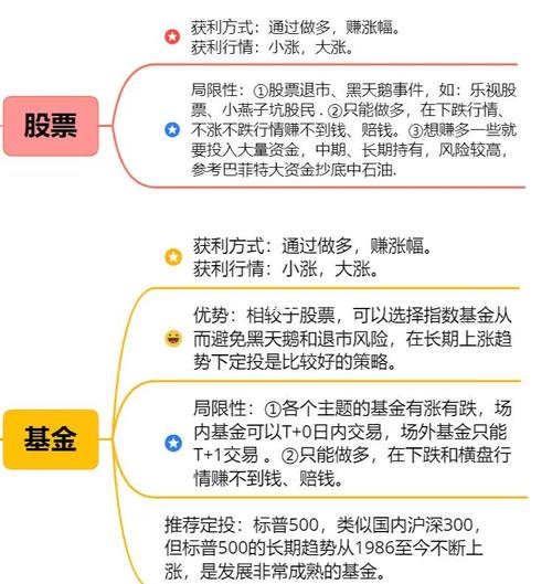 股指期货入门与实战技巧_ETF期权交易策略_股指期货交易策略